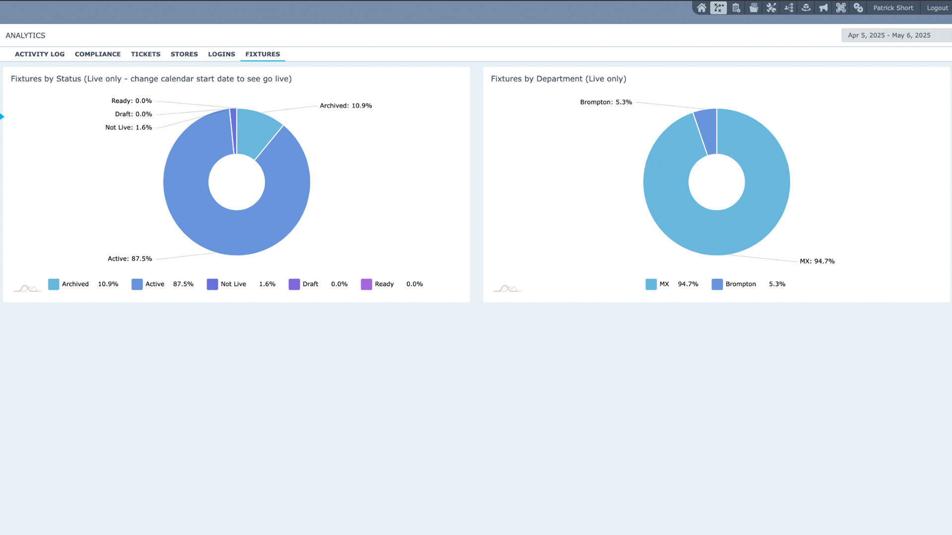 Amplify_Sales_with_planogram_Fixtures