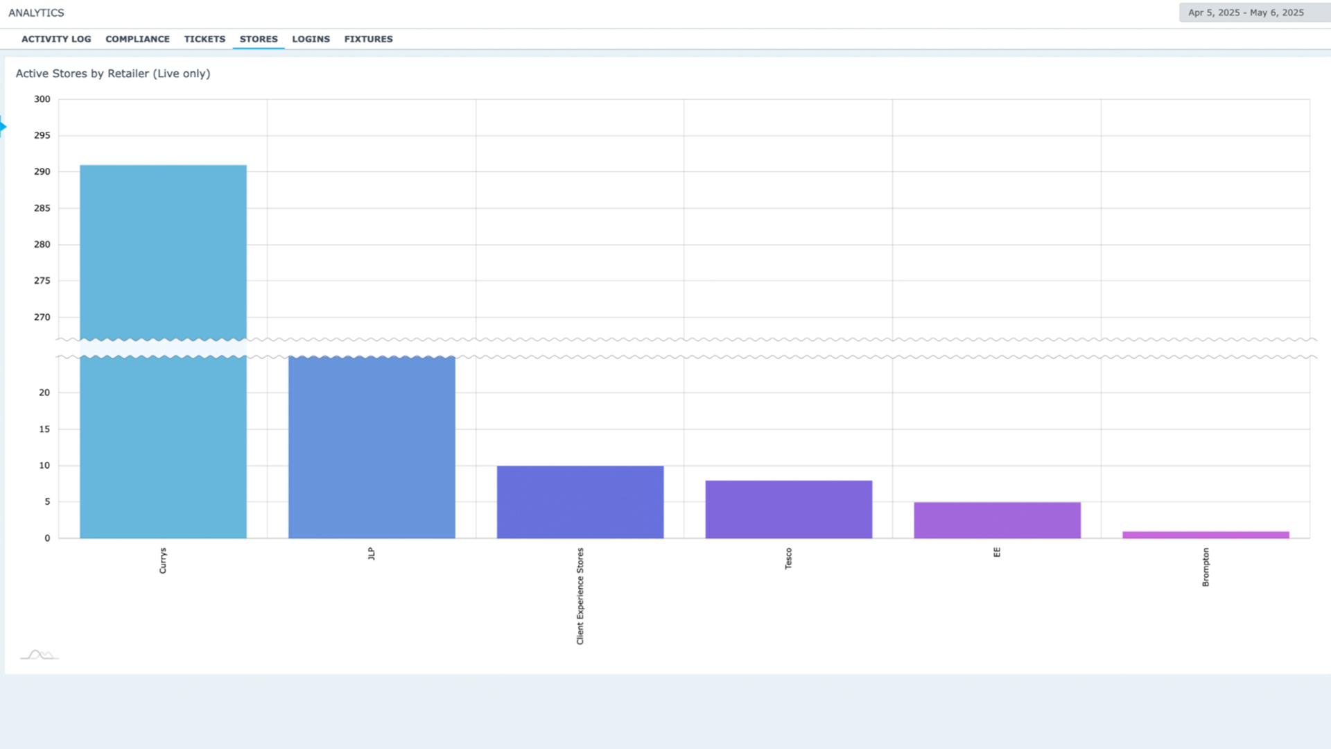 Amplify_Sales_with_planogram_Stores-1