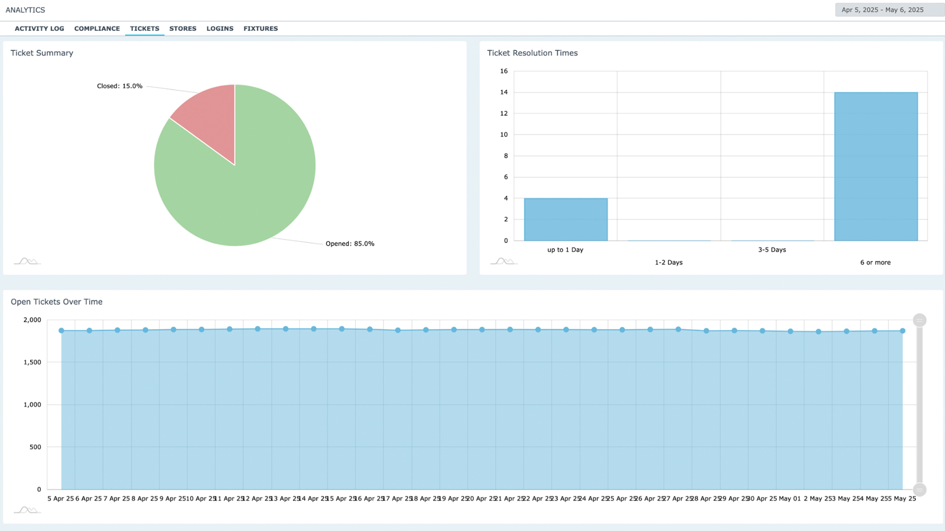 Amplify_Sales_with_planogram_Tickets