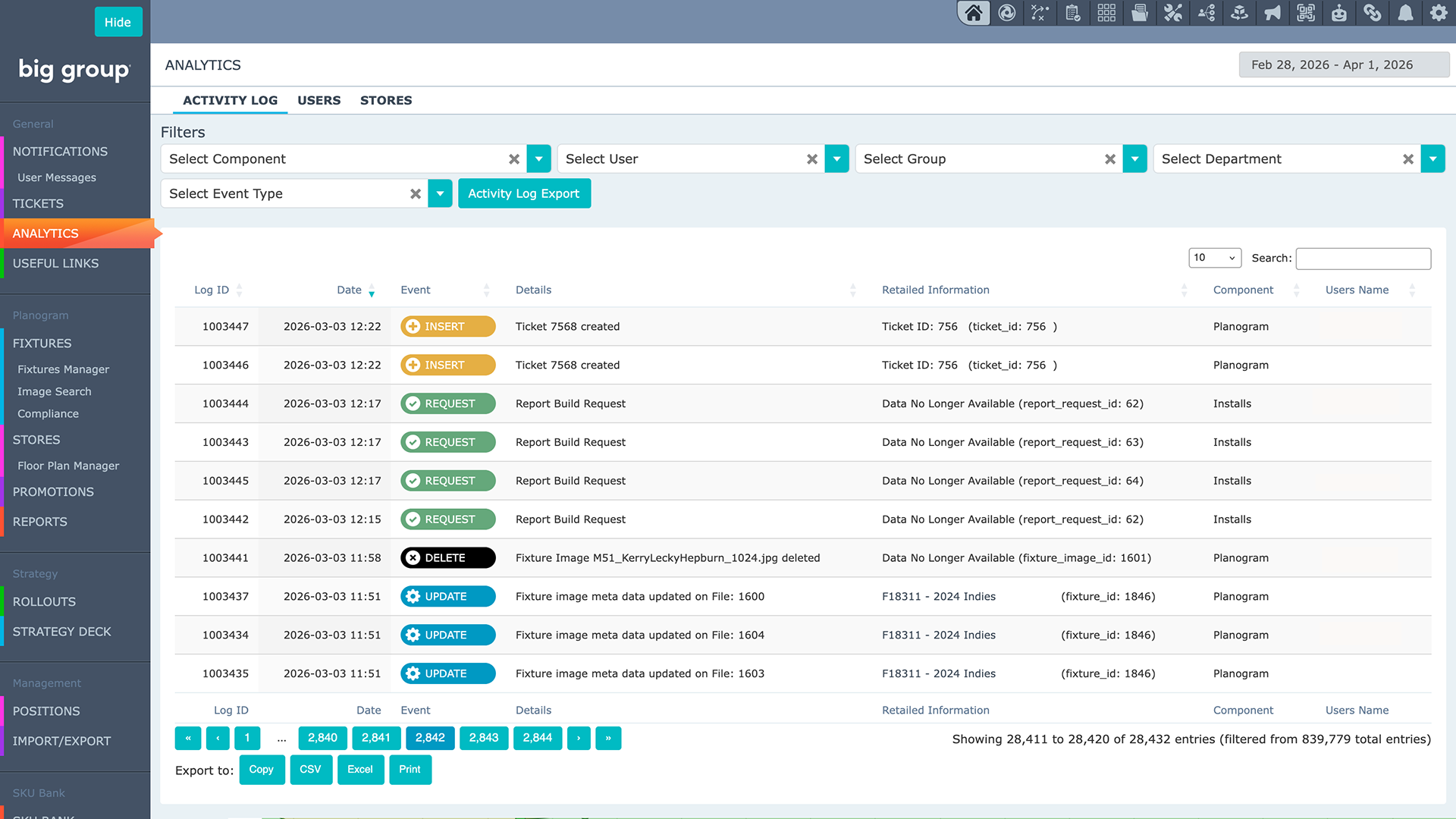 Giving brands 20/20 activity tracking vision